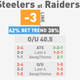 Illustration for article titled NFL Spreads, Visualized: emMonday Night Football/em And Week 8